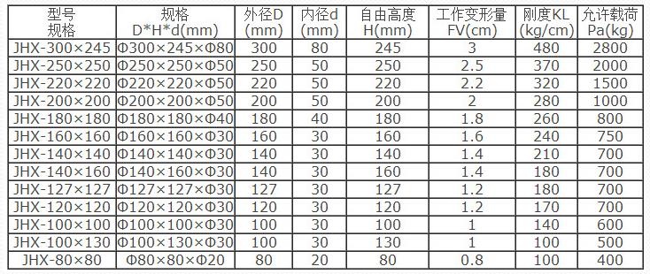 參數(shù)